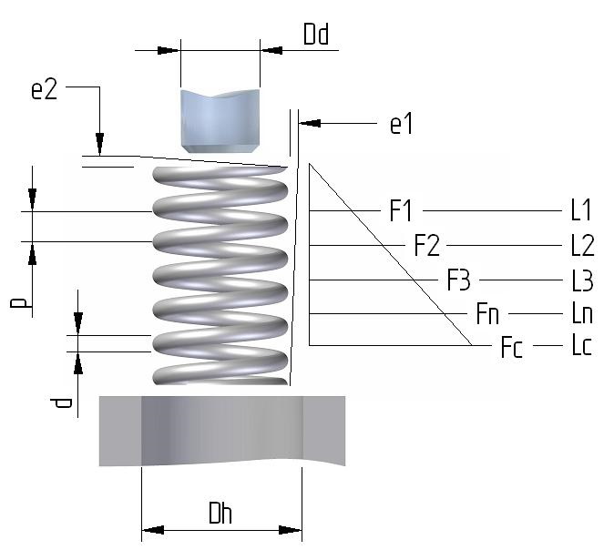 Druckfeder 1
